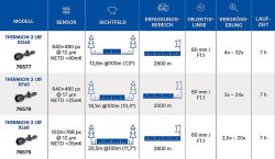 Pulsar Thermion 2 LRF XP60 XG60 XL60 Modell�bersicht.jpg